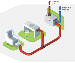 FreshAire 1 to 4 Ventilation Kit